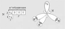 Аммиак – опасность для человека, методы переработки и возможной утилизации